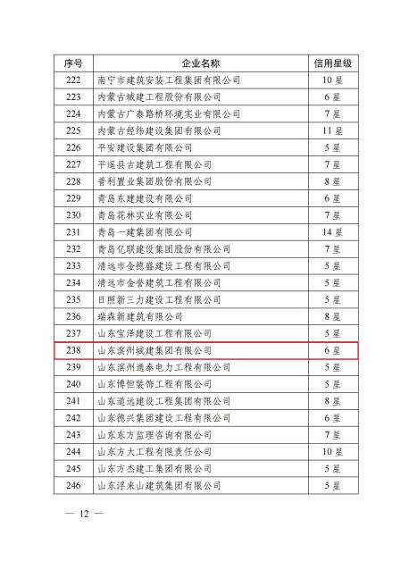 6星级关于公布 2023 年第七批工程建设企业信用星级认定结果的通知（第12页）_11.jpg