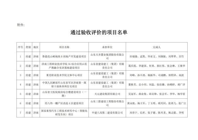 附件：通过验收评价的项目名单_00.jpg