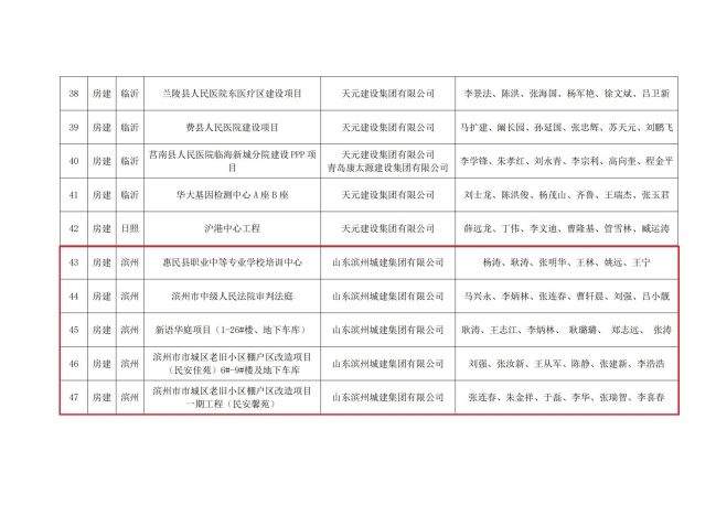 附件：通过验收评价的项目名单_04.jpg