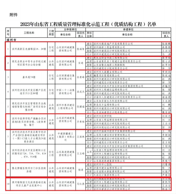 2023年省优质结构工程公示_00(1).jpg