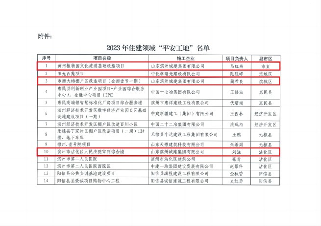 关于公布2023年住建领域“平安工地”考核验收结果的通知(2)_01(1).jpg