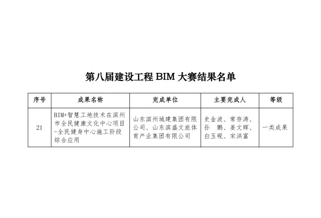 建协〔2024〕2号：关于公布第八届BIM大赛结果的通知_02(1).jpg