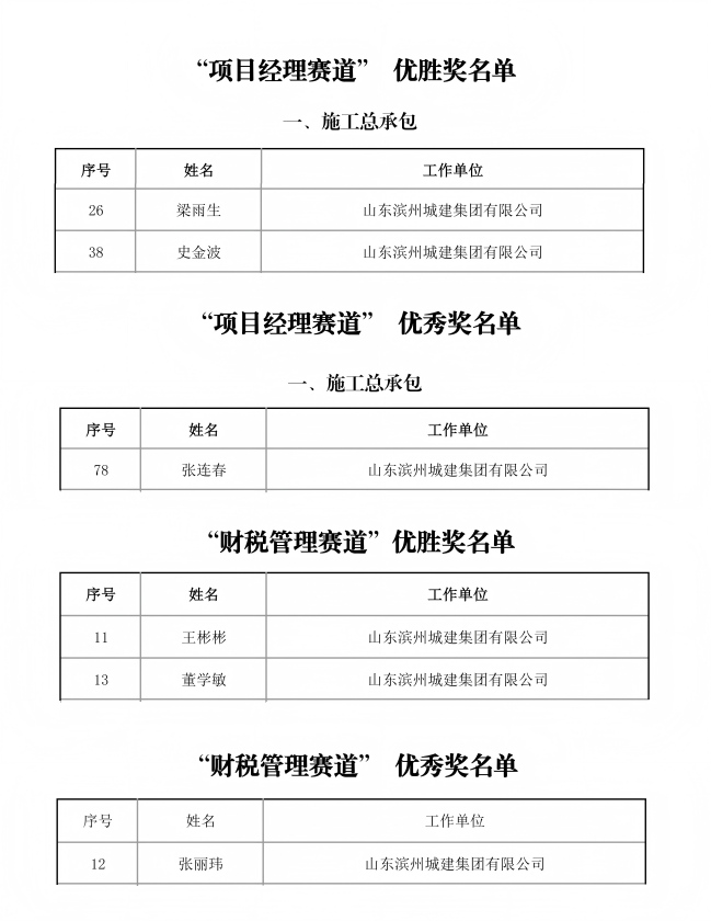 关于公布2025 年度建筑业企业管理岗位竞赛结果的通知_03(1).jpg