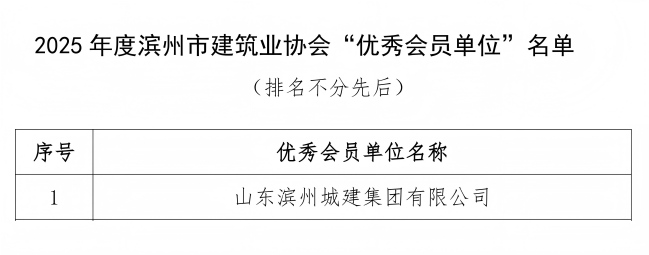 2025年度滨州市建筑业协会“优秀会员单位”预选名单公示(1)_03(1).jpg