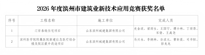 附件：2026年度滨州市建筑业新技术应用竞赛获奖名单_01(1).jpg