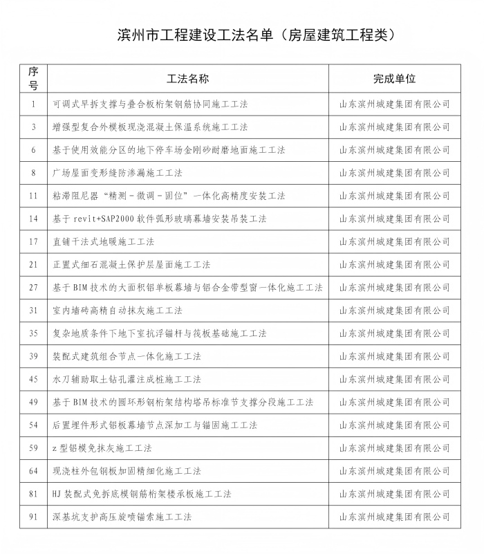 附件1.滨州市工程建设工法名单（房屋建筑工程类）_01(1).jpg