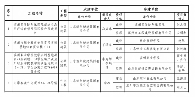 山东省住房和城乡建设厅关于公布2025年度山东省建设工程结构质量评价结果的通知_27(1).jpg